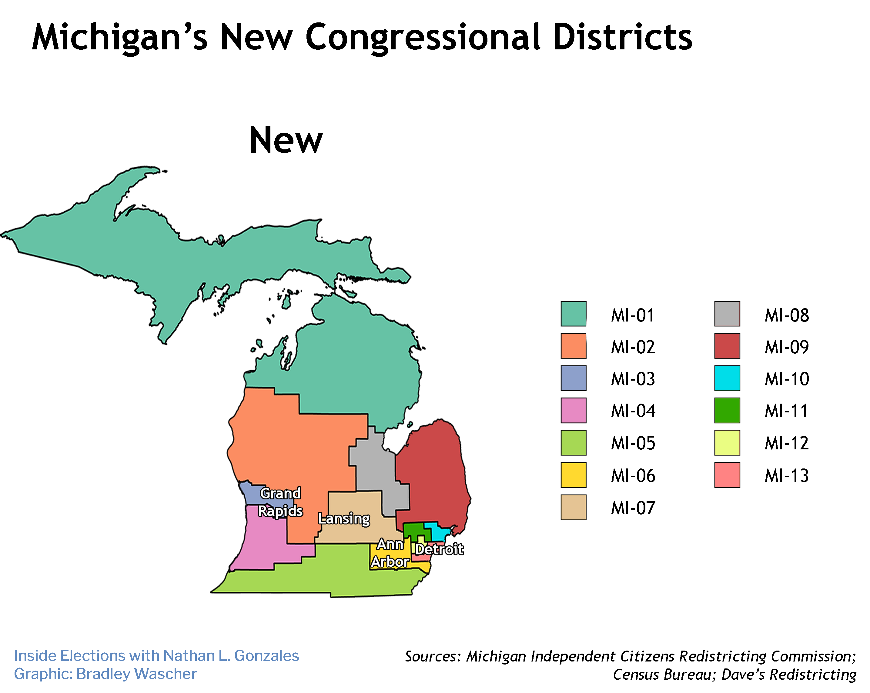 Michigan Redistricting: Mix And Match | News & Analysis | Inside Elections