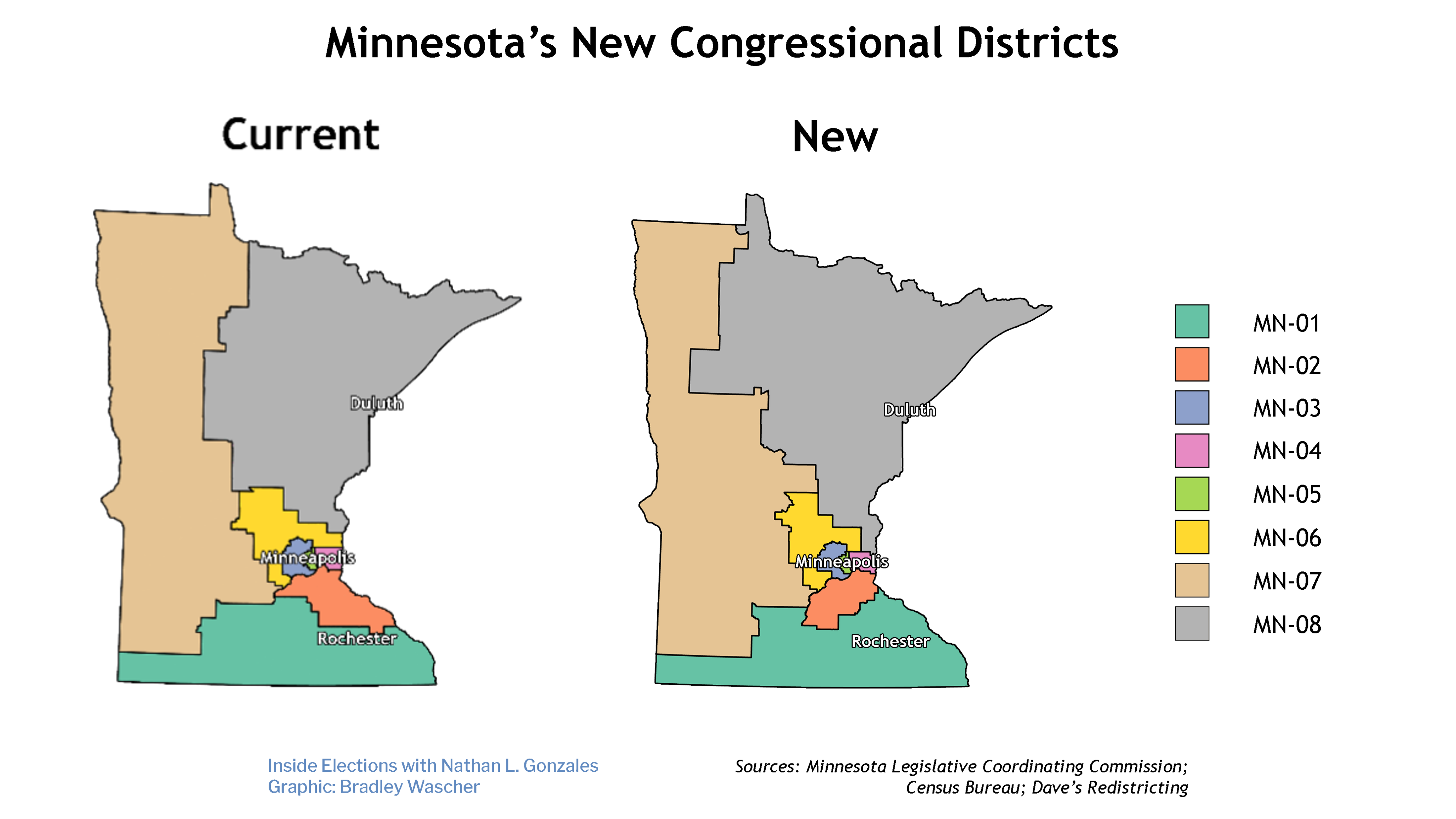 Minnesota Redistricting: Land of a Couple Interesting Races | News ...