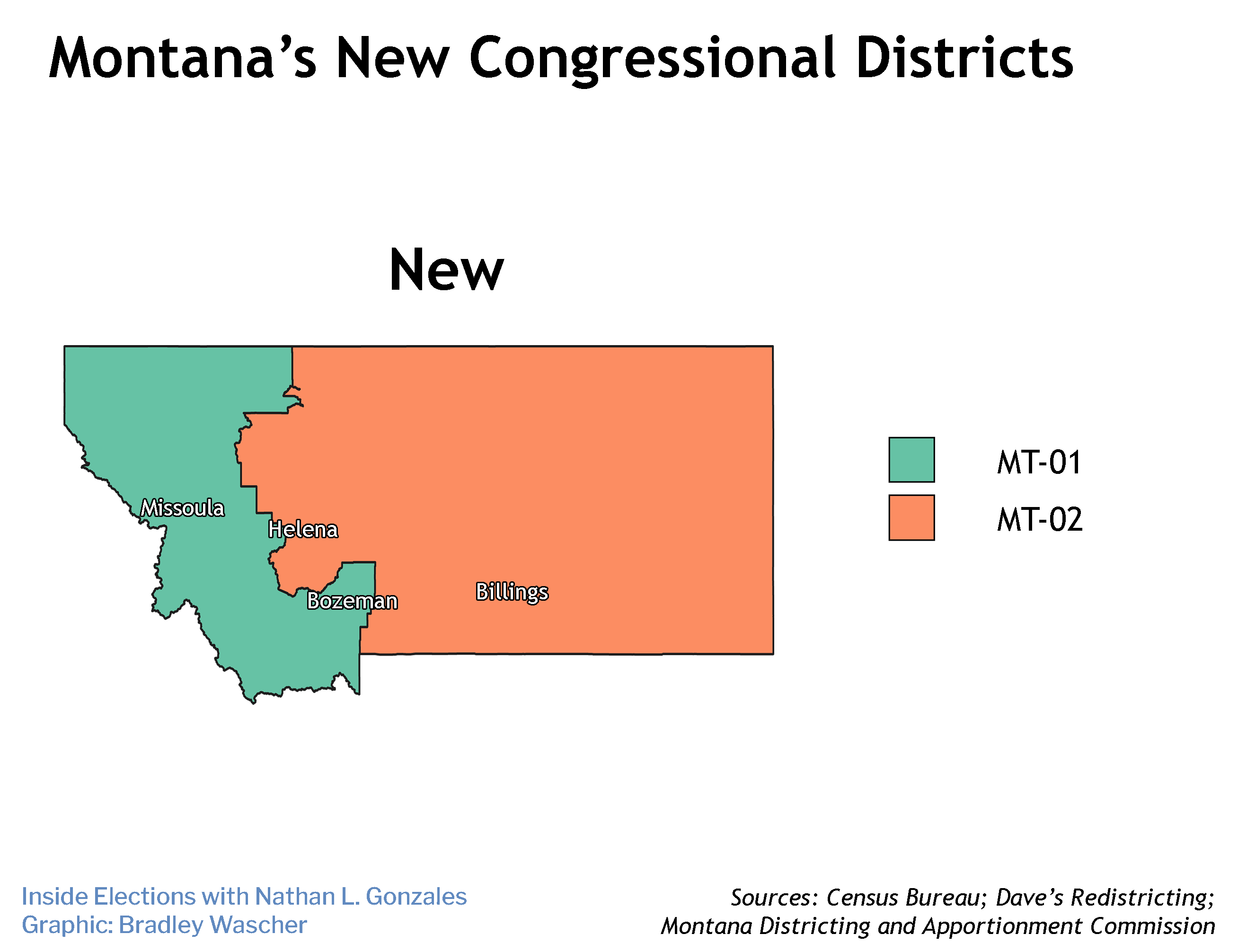 Montana Redistricting Back Two The Future News And Analysis Inside Elections 5962