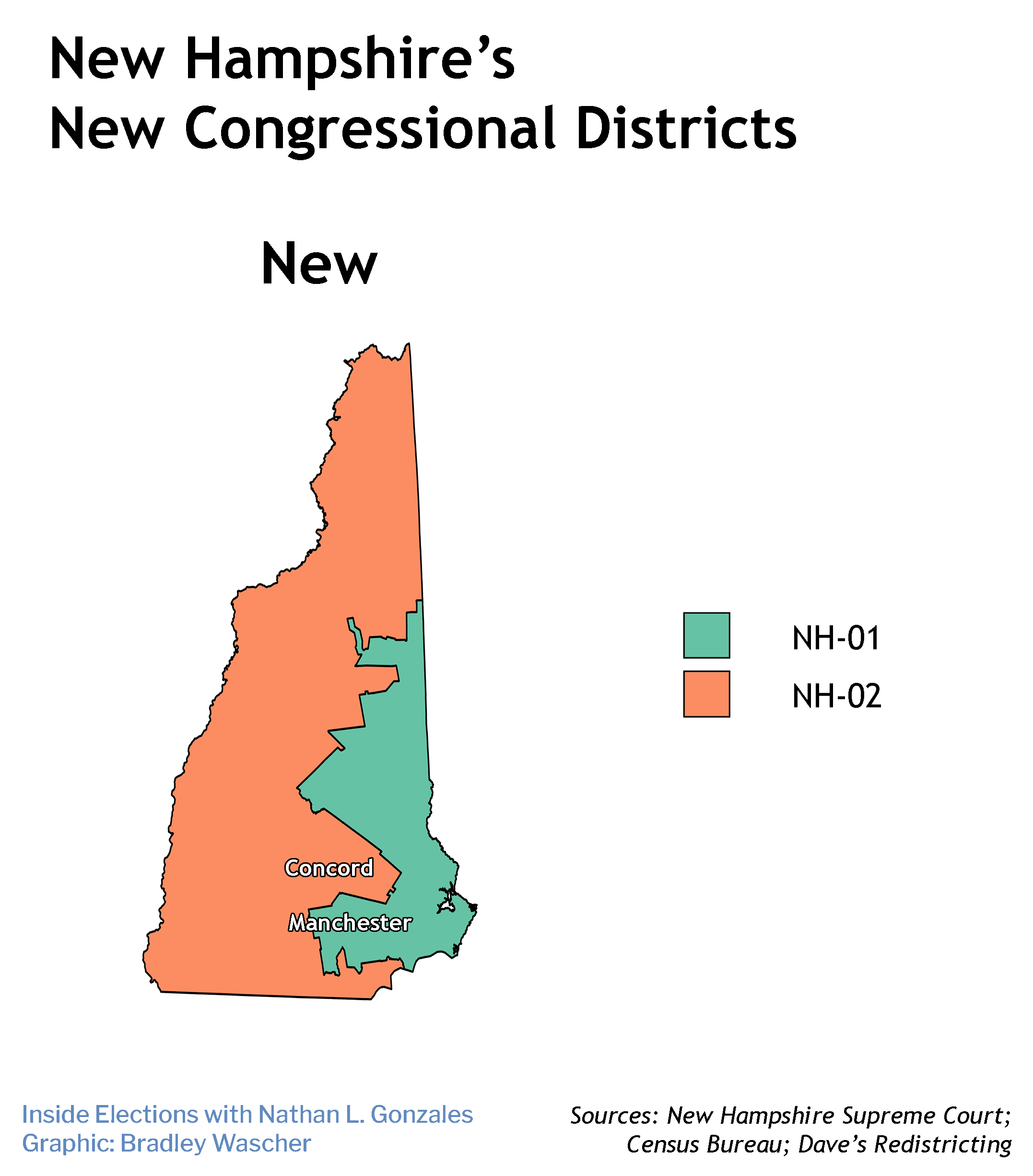 New Hampshire Redistricting Finally News & Analysis Inside Elections